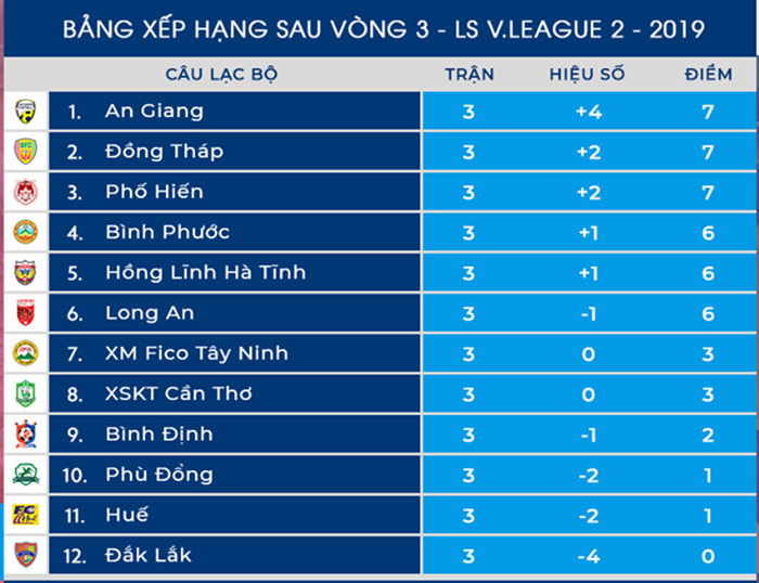 Vòng 4 Hạng Nhất 2019: Tâm điểm derby miền Tây, Hà Tĩnh tiếp Phố Hiến - Bóng Đá