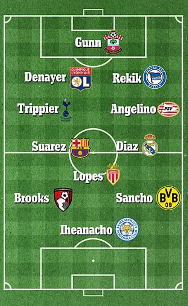 Manchester City's lost academy: Over £300MILLION worth of young talent - Bóng Đá