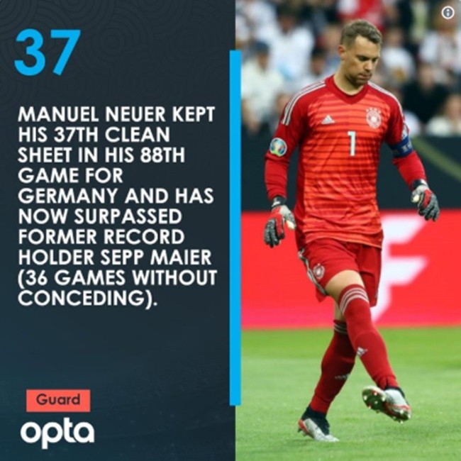 Một Neuer đang có mùa giải 