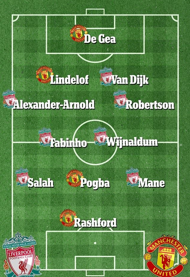 Đội hình kết hợp Man Utd và Liverpool - Bóng Đá