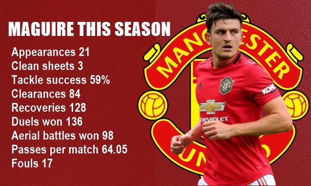 Arsenal đã chỉ ra hạn chế duy nhất của Maguire tại Man Utd - Bóng Đá