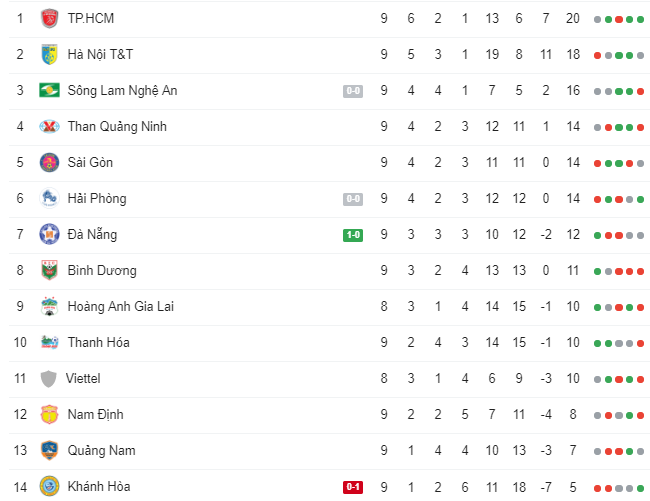 TRỰC TIẾP Viettel 0-0 HAGL: Tuấn Anh, Văn Toàn đấu Hoàng Đức, Tiến Dũng - Bóng Đá