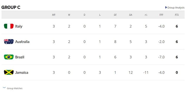 Ảnh nữ Ý Brazil - Bóng Đá