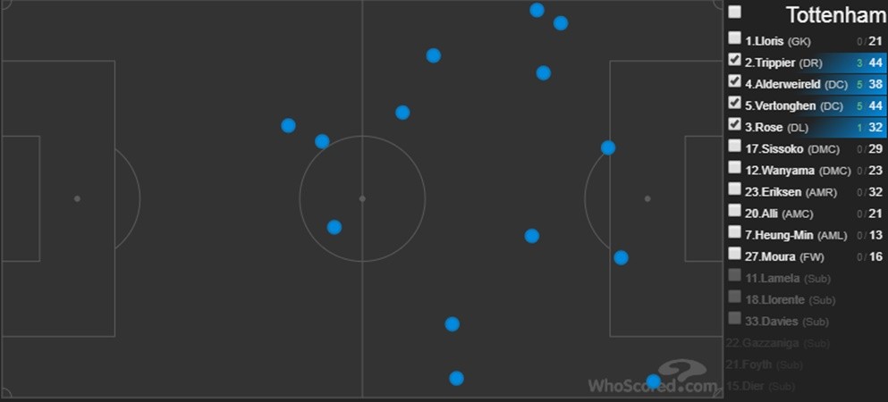 Giải mã công thức giúp Tottenham tạo nên cú lội ngược dòng trước Ajax - Bóng Đá