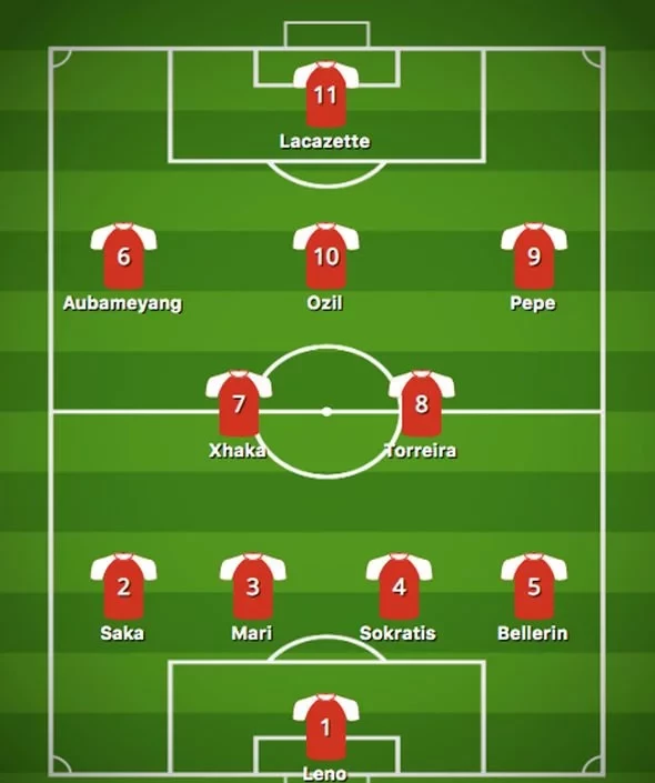 How Arsenal could line up with Pablo Mari after January transfer agreed - Bóng Đá