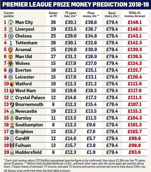 Không vô địch, có điều này Liverpool vẫn hơn Man City - Bóng Đá