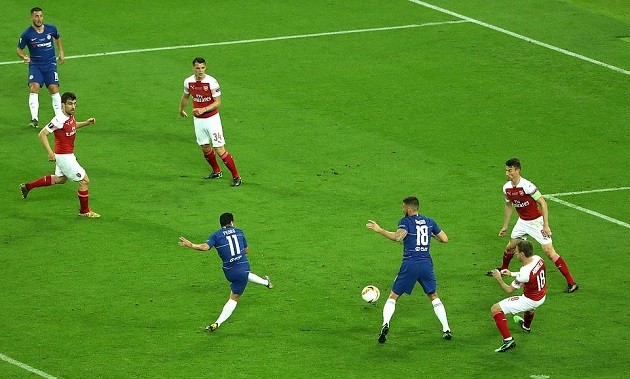 Ảnh Arsenal - Bóng Đá