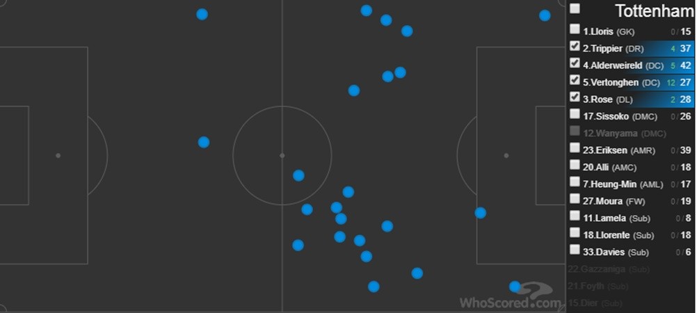 Giải mã công thức giúp Tottenham tạo nên cú lội ngược dòng trước Ajax - Bóng Đá