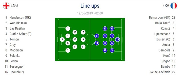 Ảnh U21 Anh thua Pháp - Bóng Đá