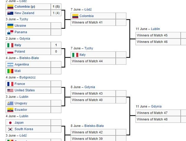 Đánh bại chủ nhà Ba Lan, 