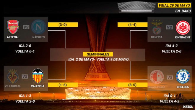 Thực tế! Man Utd có nhiều lợi thế trong cuộc đua dự Champions League - Bóng Đá