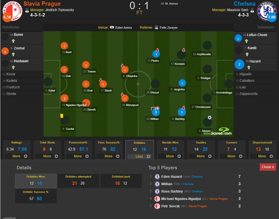 Xuất hiện 30 phút, Hazard 