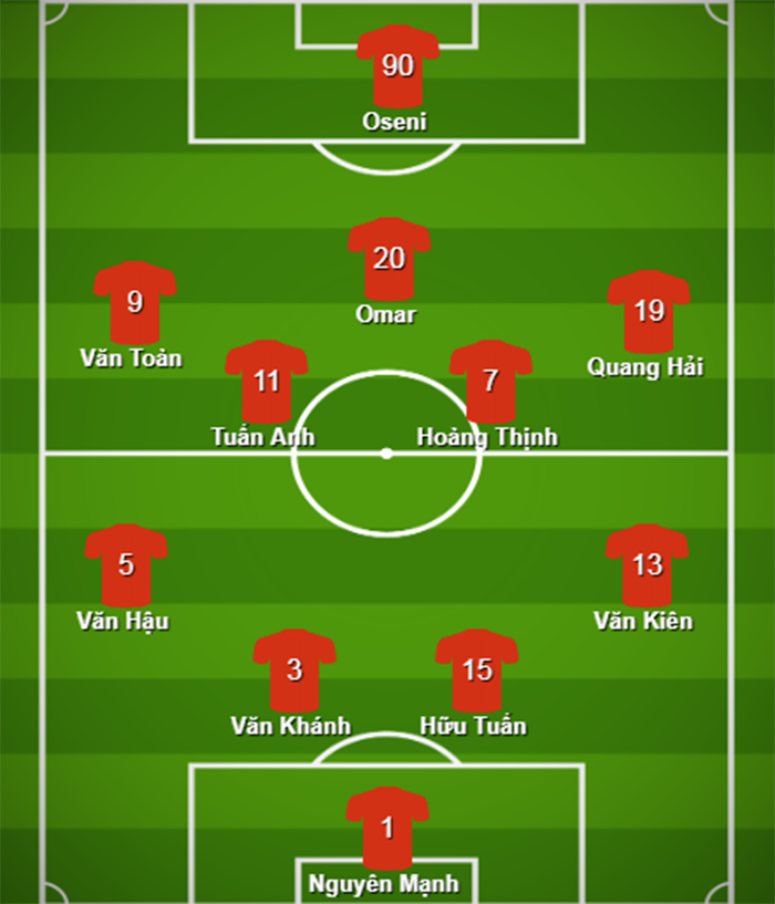 Đội hình tiêu biểu lượt đi V-League 2019 - Bóng Đá