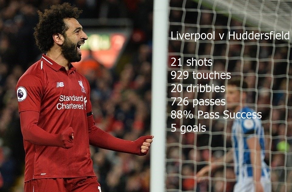 70% cầm bóng, 21 dứt điểm, 5 bàn - Barca ơi! Sợ Liverpool chưa? - Bóng Đá