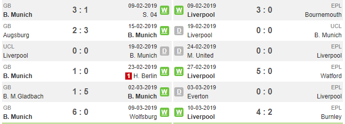 03h00 ngày 14/03, Bayern vs Liverpool: Không có chỗ cho sai lầm  - Bóng Đá