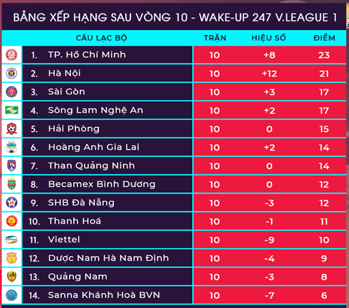 3 cặp đấu đáng chờ đợi vòng 11 V-League: Người cũ tái ngộ, chung kết ngược tại Nha Trang - Bóng Đá