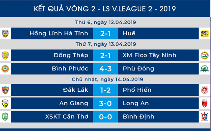 Dư âm vòng 2 Hạng Nhất 2019: Phố Hiến, Hà Tĩnh tiếp tục bay cao - Bóng Đá