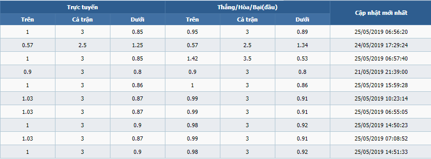 RB Leipzig vs Bayern: Bạn chọn kèo nào? - Bóng Đá