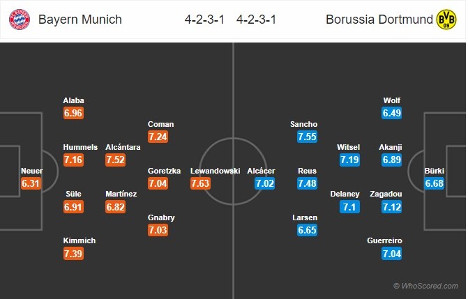 Coutinho có thể về Liverpool - Bóng Đá