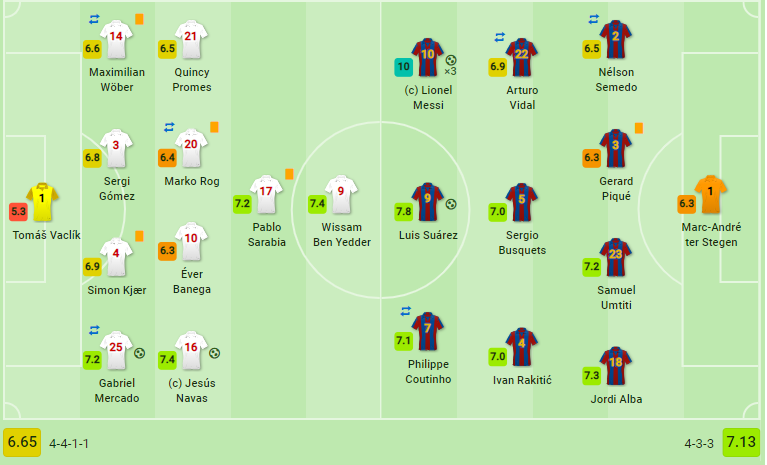 Hóa 'thánh' sau sai lầm, Messi đưa Barca ngược dòng tại Sanchez Pizjuan - Bóng Đá