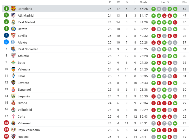 5 điểm nhấn - Bóng Đá