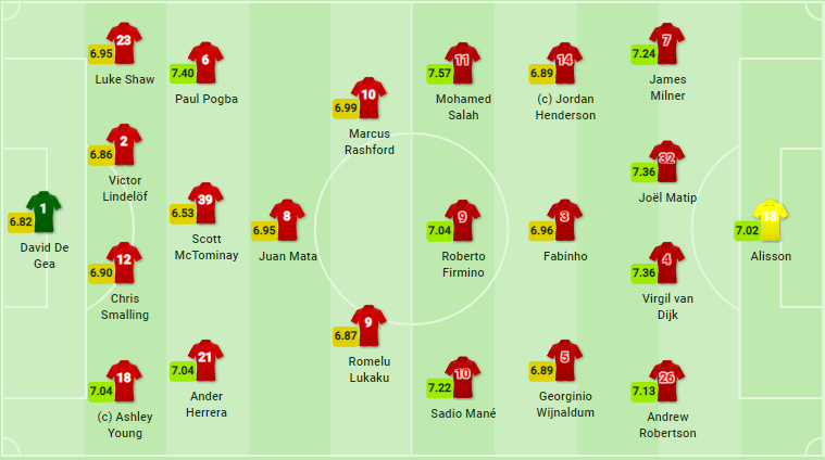 Chấn thương tàn phá, Man United vẫn ngáng chân thành công Liverpool - Bóng Đá