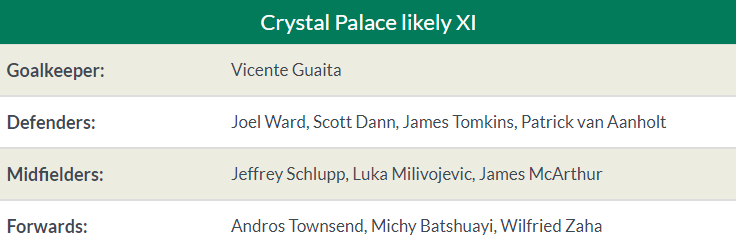 03h00 ngày 28/02, Crystal Palace vs Man United: Vượt qua tâm bão - Bóng Đá