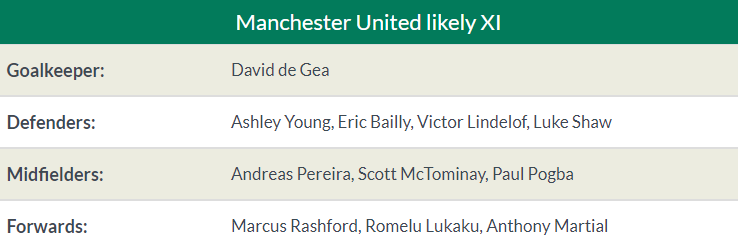 22h00 ngày 02/03, Man United vs Southampton - Bóng Đá