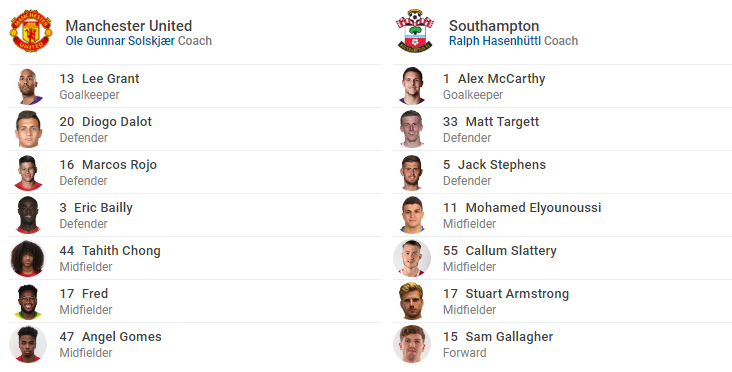 TRỰC TIẾP Man United vs Southampton: - Bóng Đá