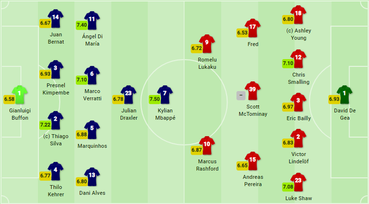 TRỰC TIẾP PSG vs Man United: Đội hình dự kiến - Bóng Đá