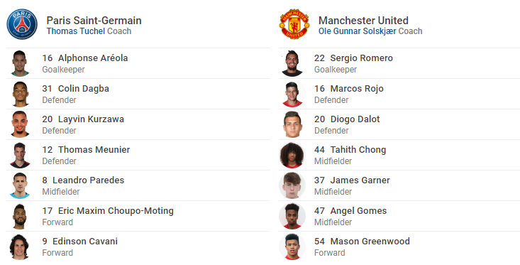 TRỰC TIẾP PSG vs Man United: Quỷ đỏ đá 3 trung vệ (Đội hình ra sân) - Bóng Đá