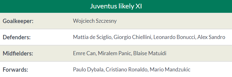 03h00 ngày 13/03, Juventus vs Atletico Madrid - Bóng Đá