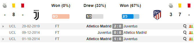 03h00 ngày 13/03, Juventus vs Atletico Madrid - Bóng Đá