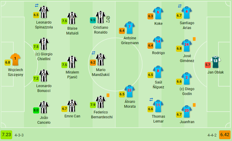 Đốt cháy Thành Turin, Ronaldo một tay đưa Juve vào tứ kết - Bóng Đá