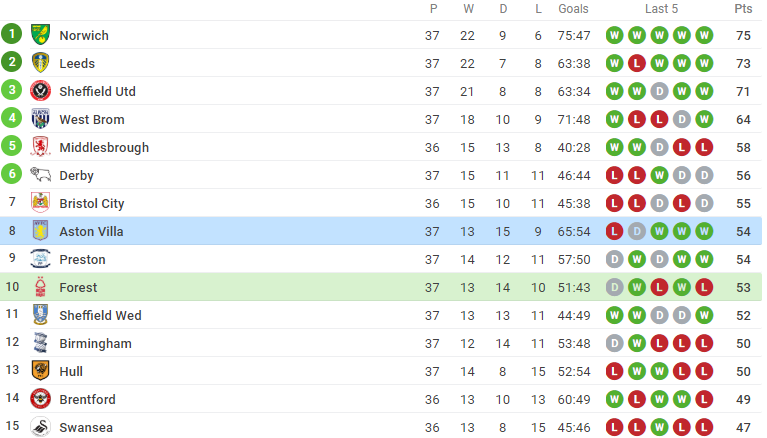 John Terry vs Roy Keane ở Championship - Bóng Đá