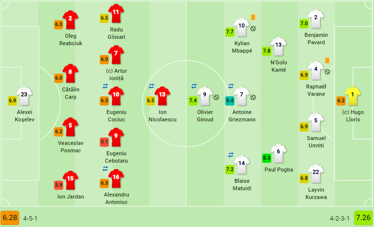 sau trận Pháp - Bóng Đá