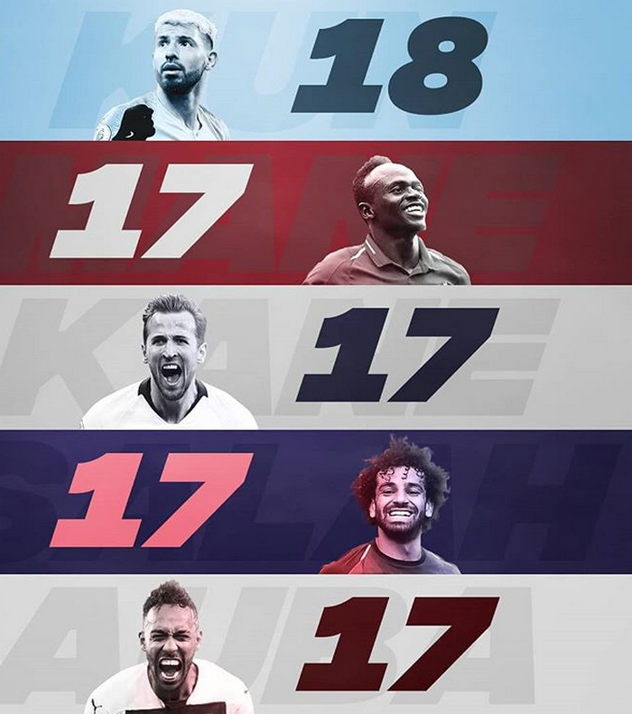 Tạc 3 ngôi sao lên đầu, Aubameyang khoe kiểu tóc mới cực chất - Bóng Đá