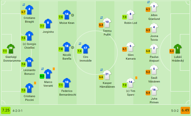 Ghi bàn ra mắt, sao trẻ 2000 đưa Italia đến chiến thắng - Bóng Đá
