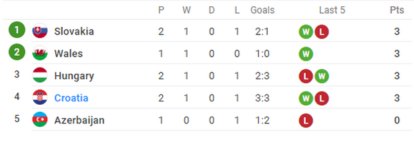 Thua sốc Hungary, Quả Bóng Vàng và các đồng đội tự làm khó mình - Bóng Đá