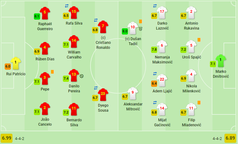 Ronaldo rời sân sớm vì chấn thương, BĐN chật vật có điểm trước Serbia - Bóng Đá