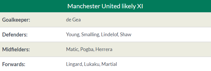 22h00 ngày 30/03, Man United vs Watford: Thử thách bản lĩnh - Bóng Đá