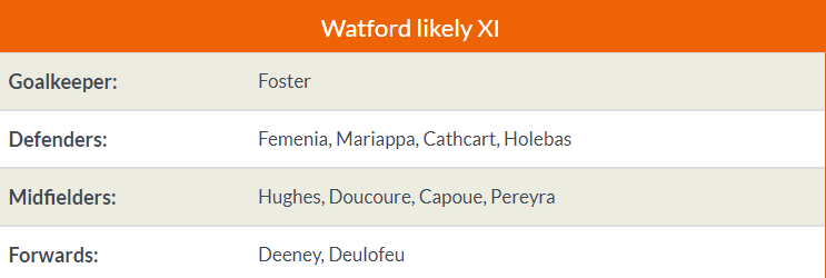 22h00 ngày 30/03, Man United vs Watford: Thử thách bản lĩnh - Bóng Đá