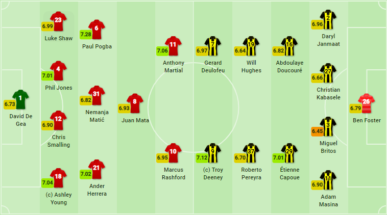 TRỰC TIẾP Man United vs Watford: - Bóng Đá