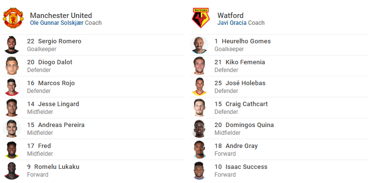 TRỰC TIẾP Man United vs Watford: - Bóng Đá
