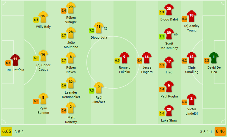 TRỰC TIẾP Wolves vs Man United: Đội hình dự kiến - Bóng Đá