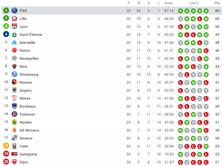 neymar trở lại tập luyện - Bóng Đá