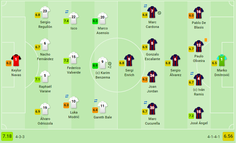 'Điệp viên' Barca gieo sầu, Real trải qua 90 phút đầy khó khăn tại Bernabeu - Bóng Đá