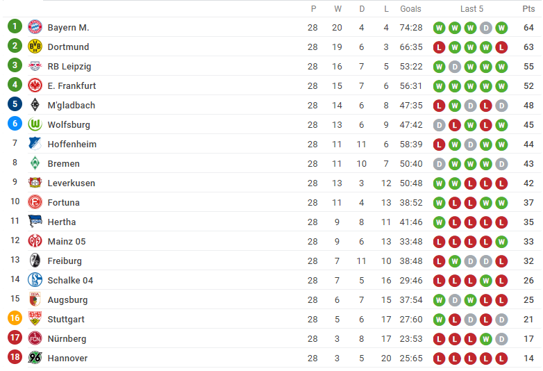 Vượt qua các đại gia, đây là 2 CLB vẫn đang bất bại năm 2019 - Bóng Đá