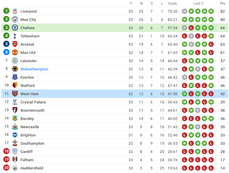 Jorginho Emerson ăn mừng cùng Roberto Carlos - Bóng Đá