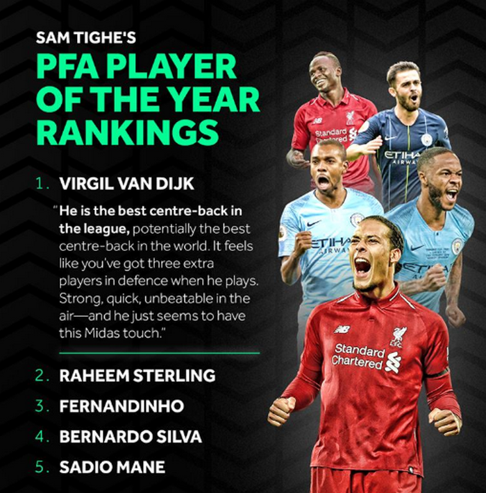 Van Dijk chọn Sterling vậy tiền đạo Man City chọn ai? - Bóng Đá